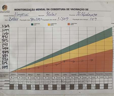 Antena Epidemiológica do Cuando Cubango (8 of 9)